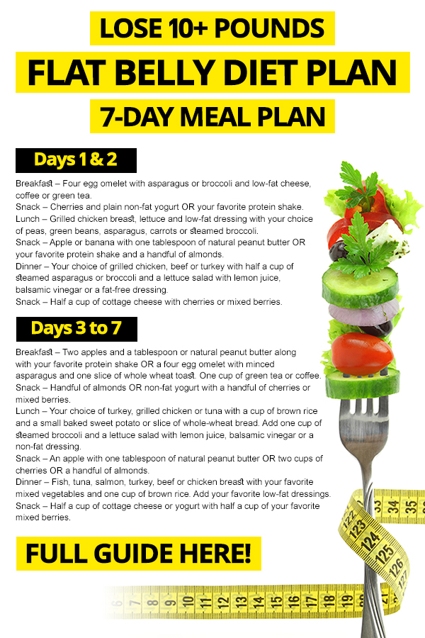 how to lose weight in 7 days united states